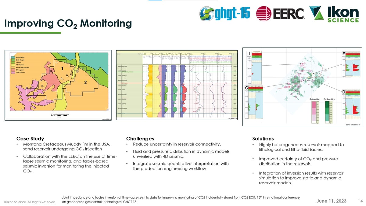 Improving CO2 Monitoring