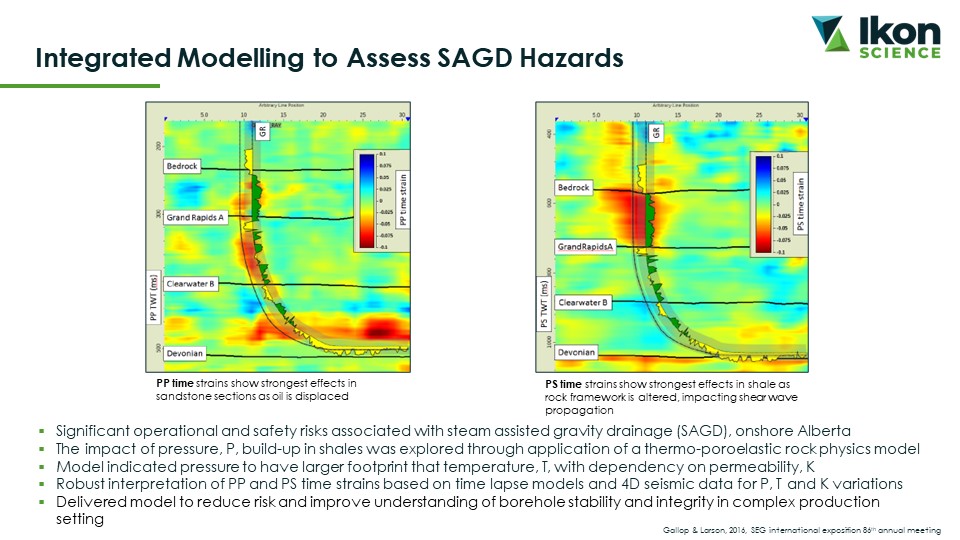 Integrated Modelling to Assess <br><br>SAGD Hazards​