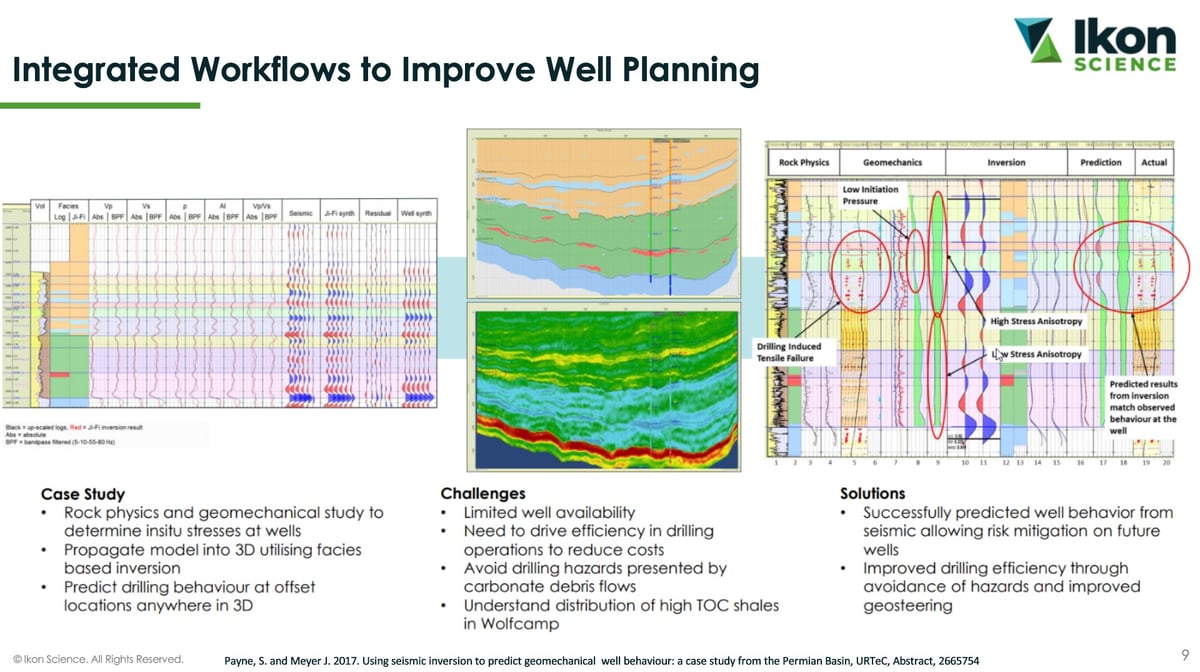 Integrated Geomechanics, Rock Physics, & Inversion to Improve Well Planning