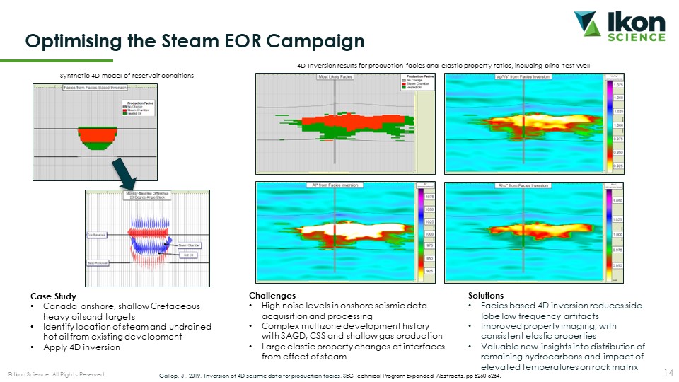 Optimising the Steam EOR Campaign​