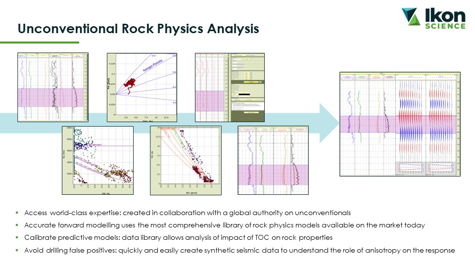 Unconventional Rock Physics Analysis